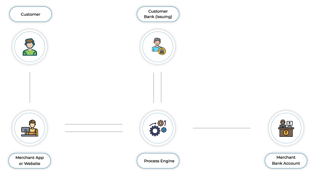 paynims's Streamlined Payment Process